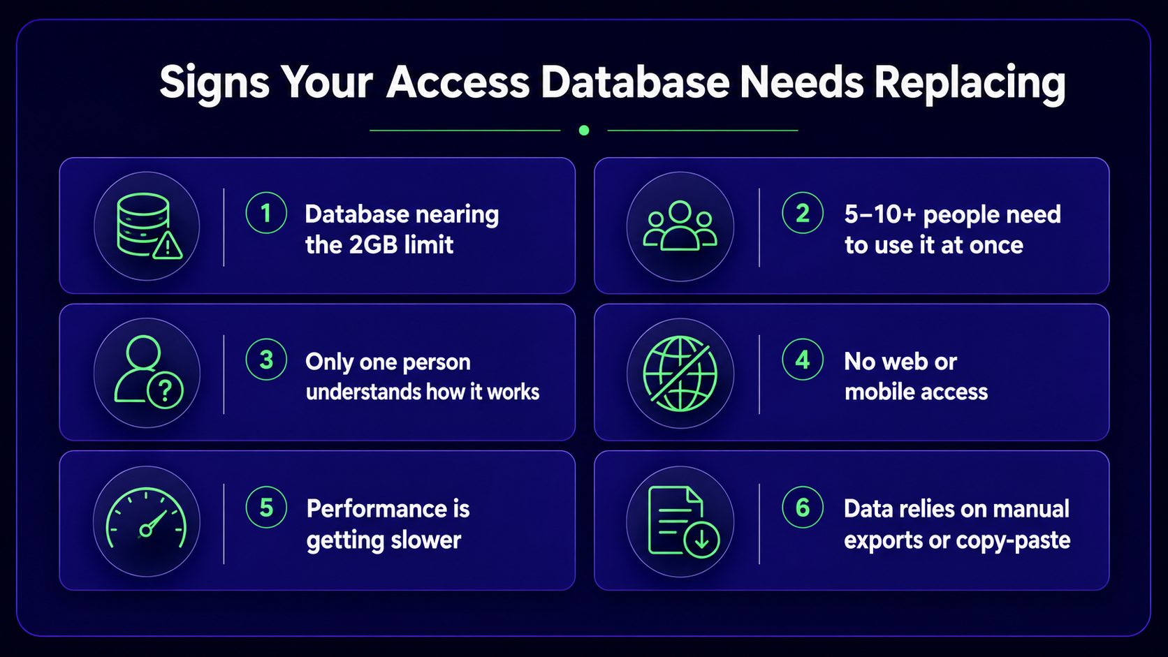 Infographic listing six signs an Access database needs replacing: nearing the 2GB limit, 5–10+ concurrent users, only one person understands it, no web or mobile access, slowing performance, and reliance on manual exports or copy-paste.