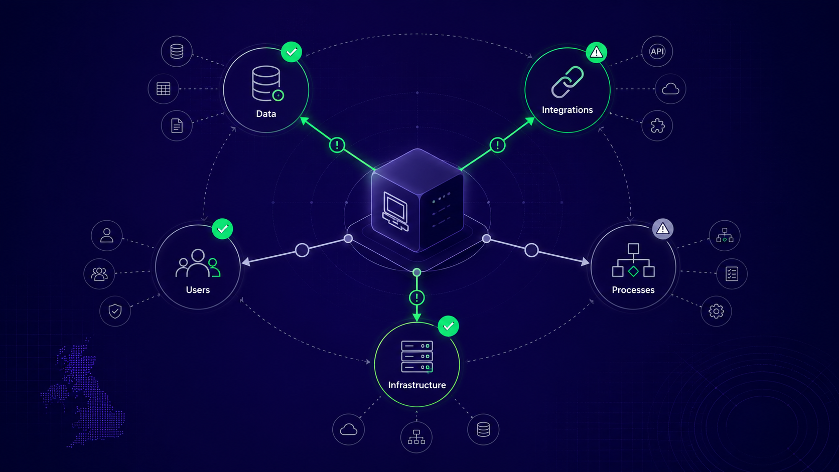 Editorial diagram of a central legacy system connected outward to five dependency nodes — Data, Integrations, Users, Processes and Infrastructure — on a dark navy background with mint accents