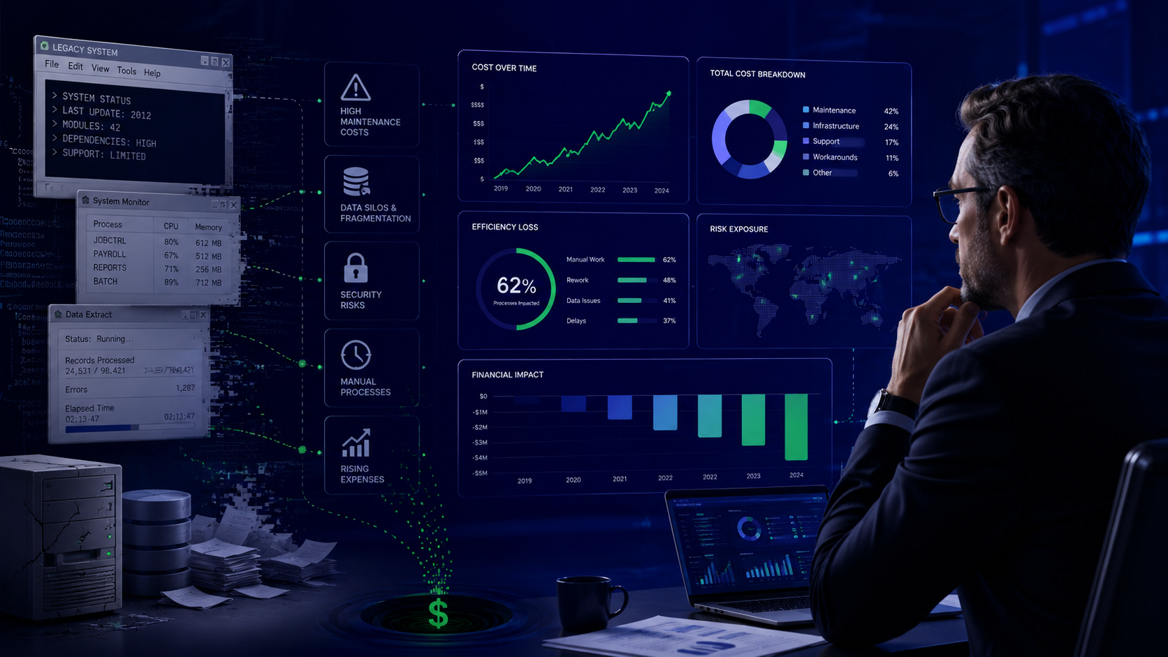 Editorial iceberg illustration showing a small visible tip of IT costs above the waterline and a large hidden mass of seven legacy-system cost categories below, on a dark navy background with mint accents