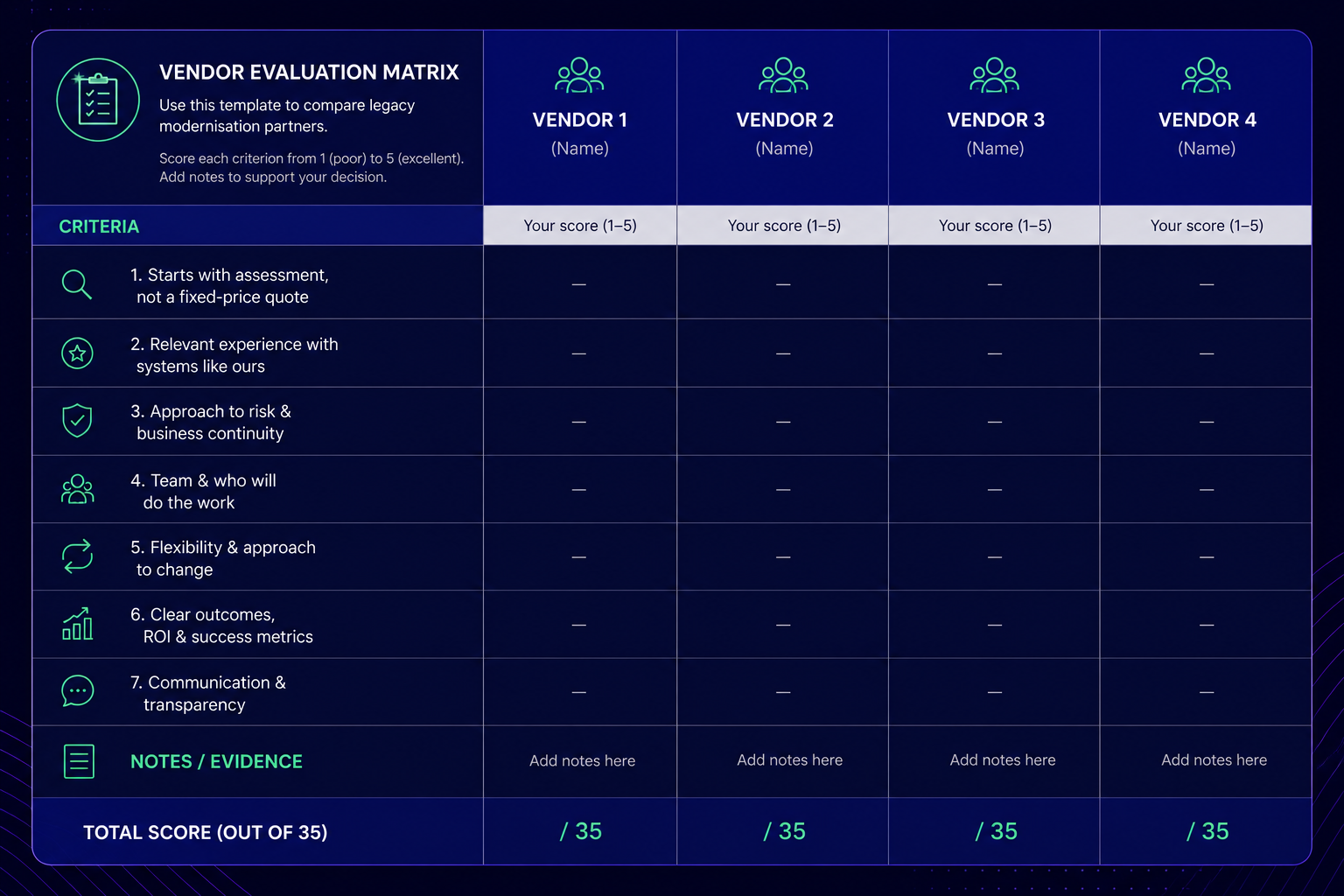 Vendor evaluation matrix template with seven scoring criteria across four vendors, including assessment approach, relevant experience, risk and business continuity, team, flexibility, outcomes and communication, with a total score out of 35