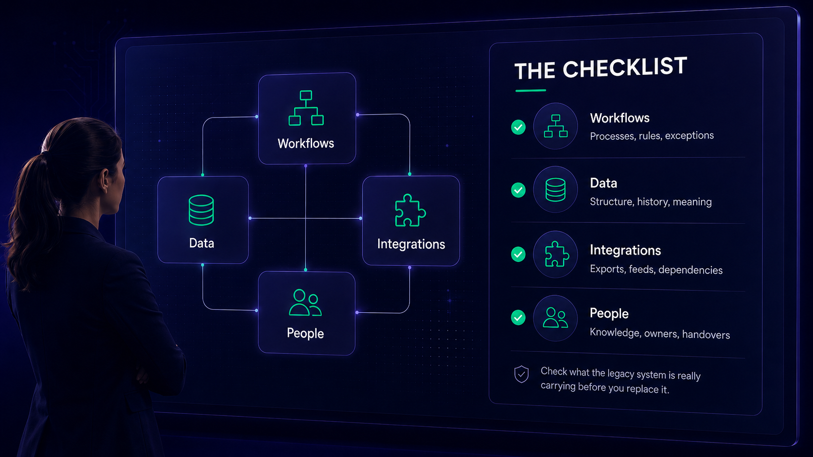 legacy software replacement checklist